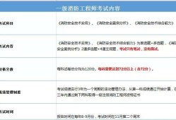 消防工程师保留成绩看不到消防工程师成绩查不到怎么回事