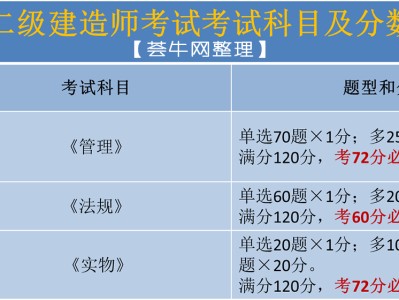 2022年二建合格分数线,
成绩发布时间