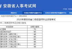 
分数什么时候出,
什么时候公布分数