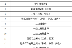 造价工程师翻译英文造价工程师翻译