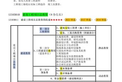 消防工程师分数,消防工程师分值分布