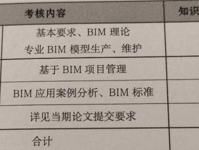 高级bim工程师考试论文的简单介绍