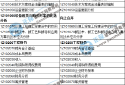 一级建造师市政课本目录一级建造师市政大纲