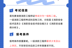 湖南省一级消防工程师考试时间,湖南一级消防工程师报名时间2021