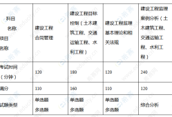 2021年四川
考试报名时间,四川
考试难度咋样