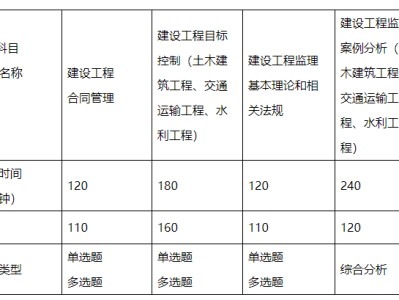 共青城市二级
报名的简单介绍