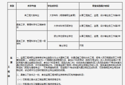 注册
有哪些专业,注册
有哪些专业类别