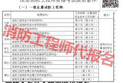 新疆结构工程师报名时间安排新疆结构工程师报名时间