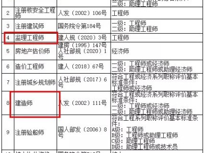 河北
考试时间2022,河北
考试报名