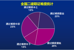 国家betway西汉姆app下载
成绩查询国家betway西汉姆app下载
成绩