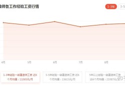 二建证挂出去一年多少钱,一级建造师一年收入