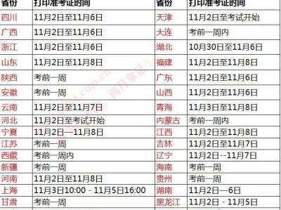 关于消防工程师考试准考证打印时间的信息