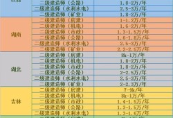 2022年山东
通过率是多少,
通过率是多少