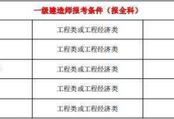 报一级建造师工作证明二级资质的甲方盖章可以吗,报一级建造师报考条件