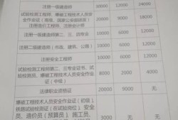 造价工程师档案号造价工程师考试档案号