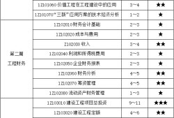 一级建造师分数查询入口一级建造师分数