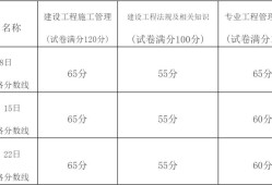 
考试合格标准,
考试合格标准谁制定的