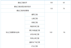 2020一级建造师报名时间,2020年一级建造师报考条件及时间