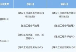 水利
报考条件水利
报考条件2021年