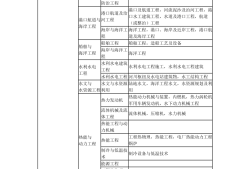 岩土工程师好不好考岩土工程师哪个学校好