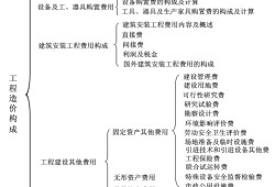 造价工程师需要看什么书造价工程师备考资料