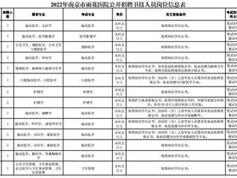 连云港招聘注册安全工程师南京招聘注册安全工程师