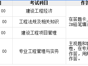 考一级建造师学什么专业好,考一级建造师学什么