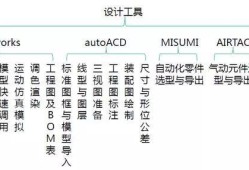 结构工程师和机械工程师有何区别机械工程师比结构工程师容易