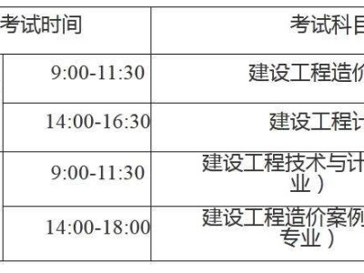 全国造价工程师报考条件,二级造价工程师报考条件与考试时间