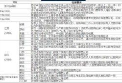 江苏报考一级建造师需要社保吗报考一级建造师需要社保吗