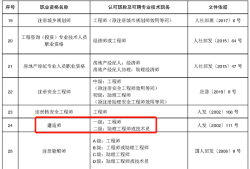 玉溪土建结构工程助理工程师玉溪土建结构工程助理工程师招聘