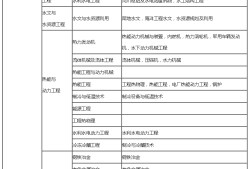 上海
报考条件要求,上海
报考条件