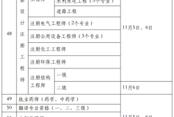 新疆
报名费发票监理报名费用