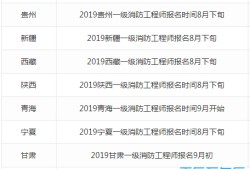 消防工程师报名时间考试时间消防工程师考试时间表
