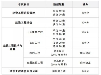 造价工程师业绩不够的原因造价工程师业绩不够