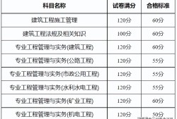 
施工管理题型
施工管理