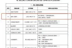 山东省注册工程师造价山东造价工程师报考条件