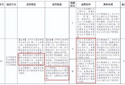 注册安全工程师相关政策法规,注册安全工程师相关政策