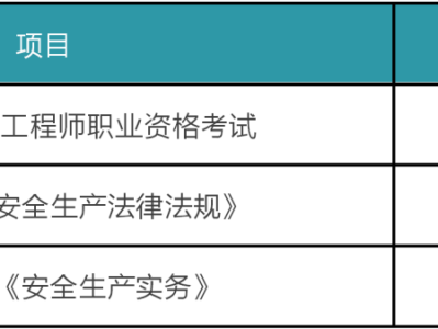 2018年注册安全工程师考试真题答案2018年注册安全工程师考试真题