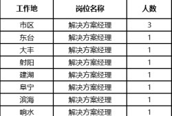 盐城
招聘信息网盐城
招聘