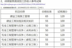 历年
成绩查询的简单介绍