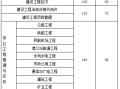 2018年一级建造师合格分数线是多少?,2018一级建造师通过率