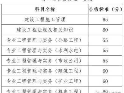 市政
成绩,
与二级市政建造师