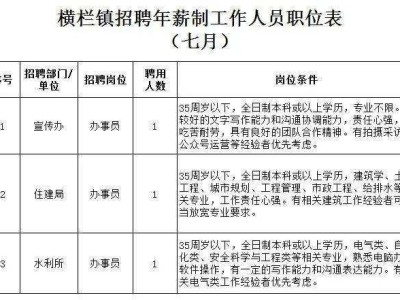 横栏人才网招聘信息_横栏全职招聘,横栏招结构工程师