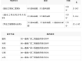 水利betway西汉姆app下载
报考资格科目,水利betway西汉姆app下载
报考条件