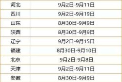 二级结构报名时间2022,青海结构工程师报名时间