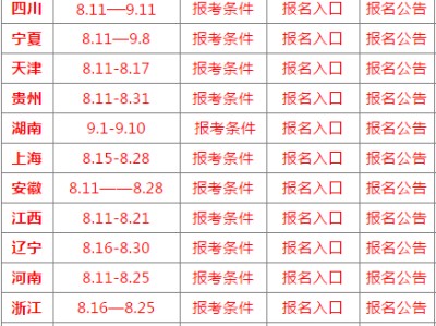 2019年消防工程师报名时间,2019年消防工程师报名时间表