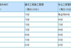 
什么时候能查成绩,
怎么查看报名是否成功