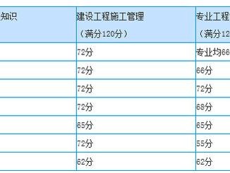 
什么时候能查成绩,
怎么查看报名是否成功