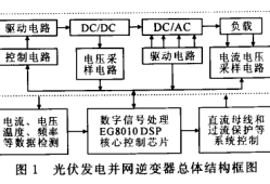 变流器结构设计工程师,变流器结构设计工程师招聘